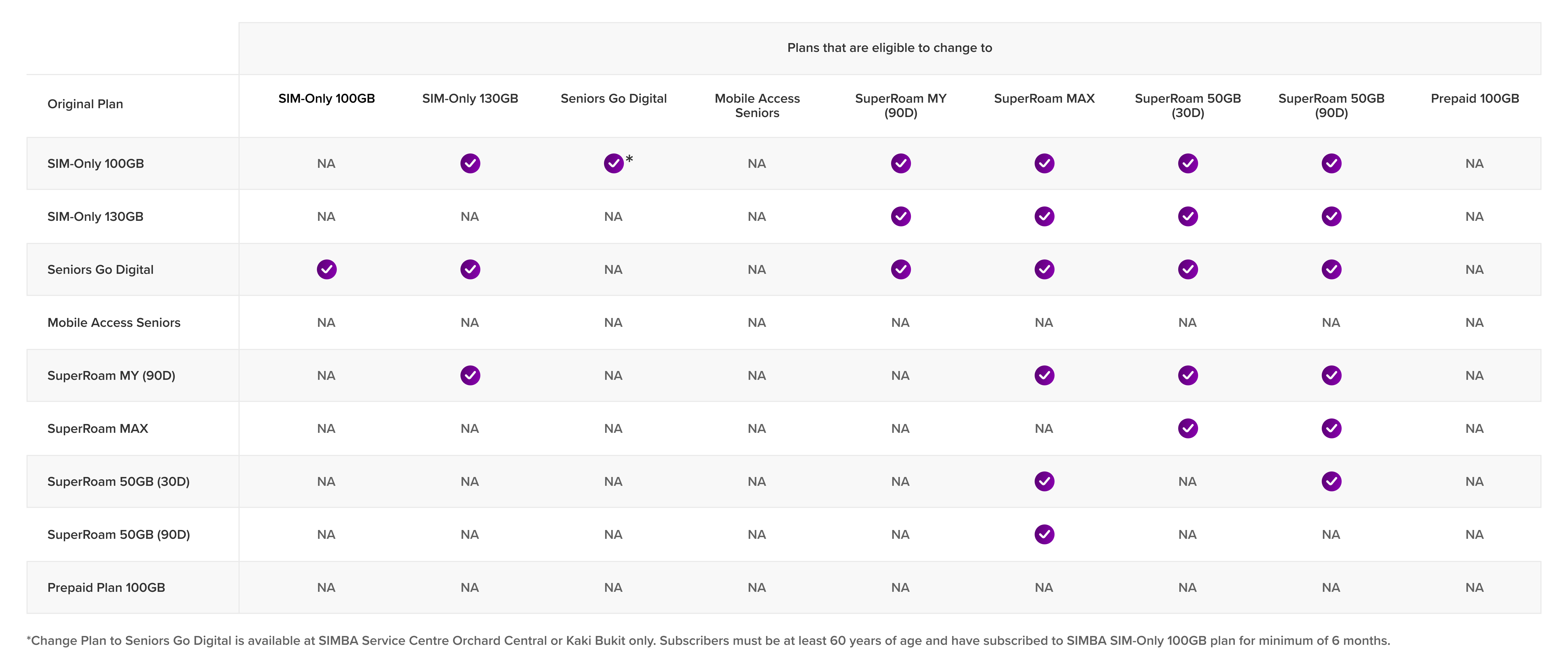 simba-formerly-tpg-telecom